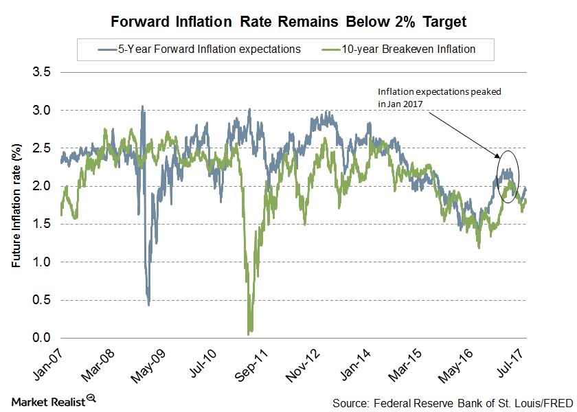 Will the Fed Repeat Its Taper Tantrum Mistakes?