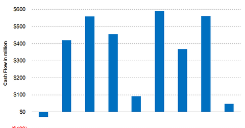 uploads///part__graph_