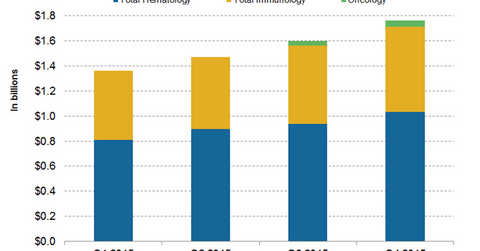 uploads///product portfolio