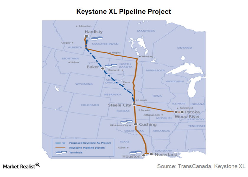 Analyzing TransCanada’s Keystone Project