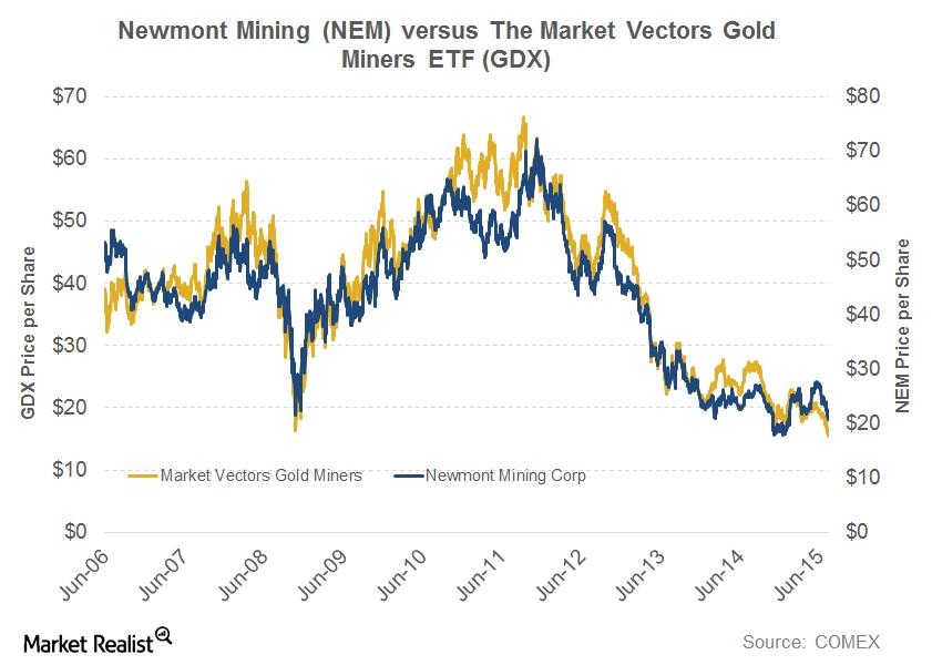 Why Is Newmont Mining Taking The Lead?