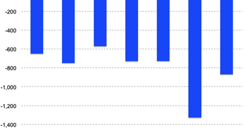 uploads///Alphabet Other bets Q