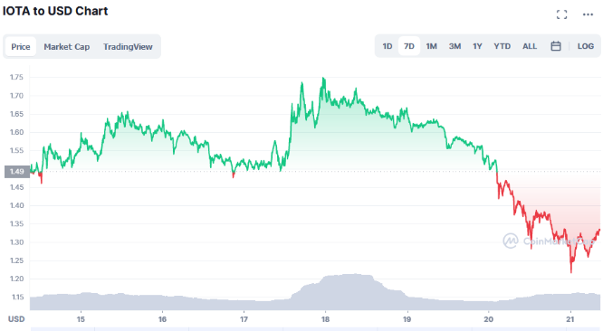 iota