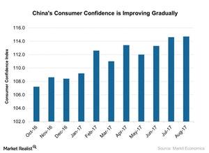 uploads///Chinas Consumer Confidence is Improving Gradually