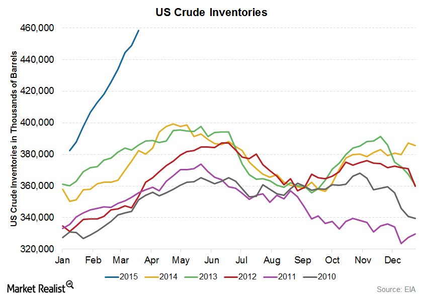 an-energy-investor-s-guide-to-the-crude-oil-inventory-report