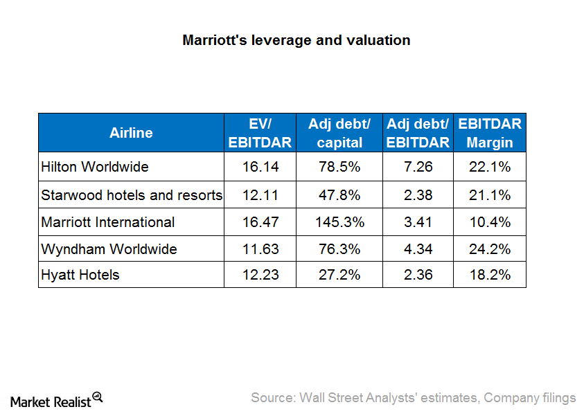 uploads///Part_Valuation