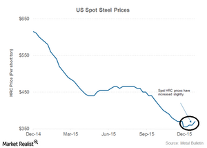 stock price us steel