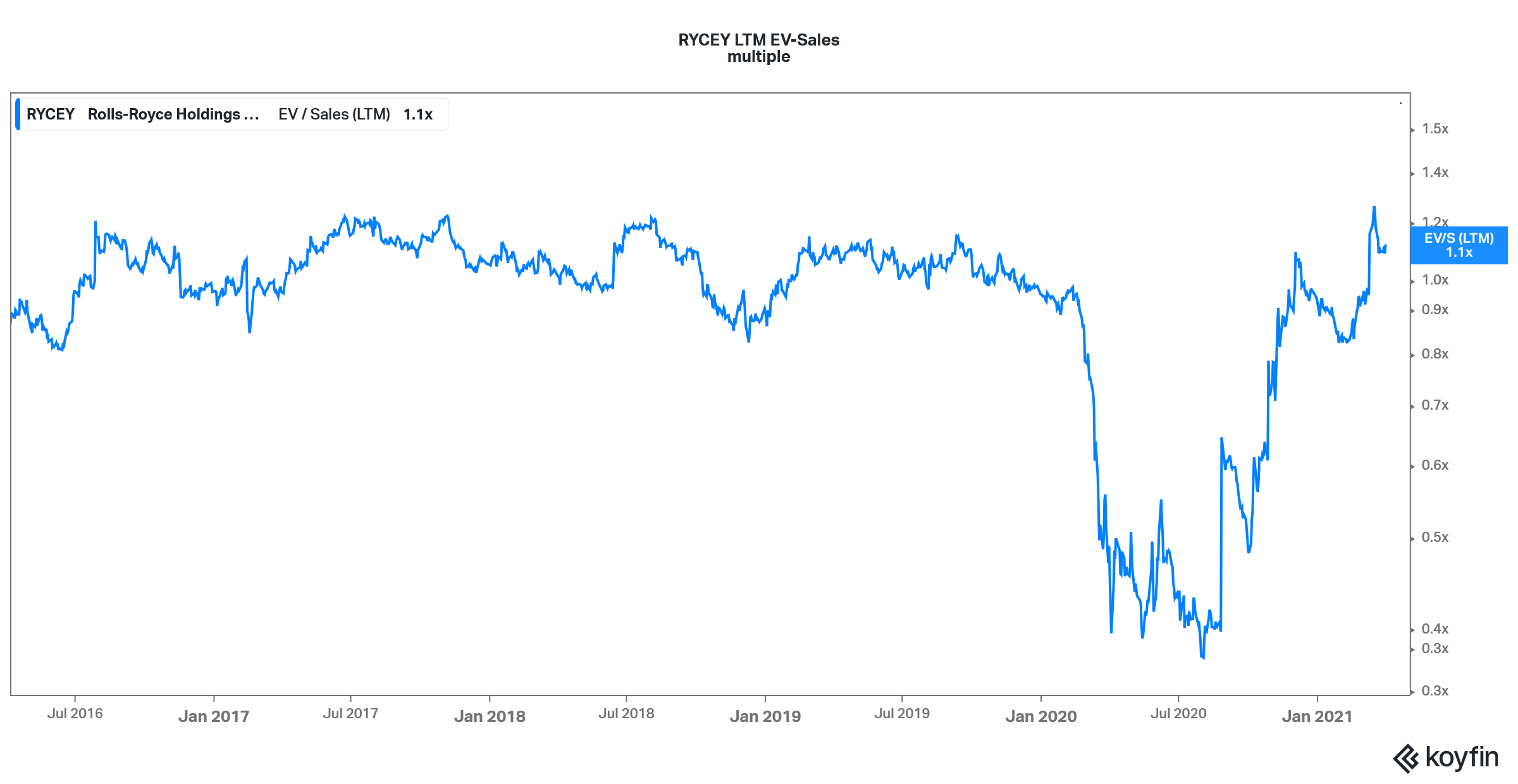 rolls royce stock forecast 2021