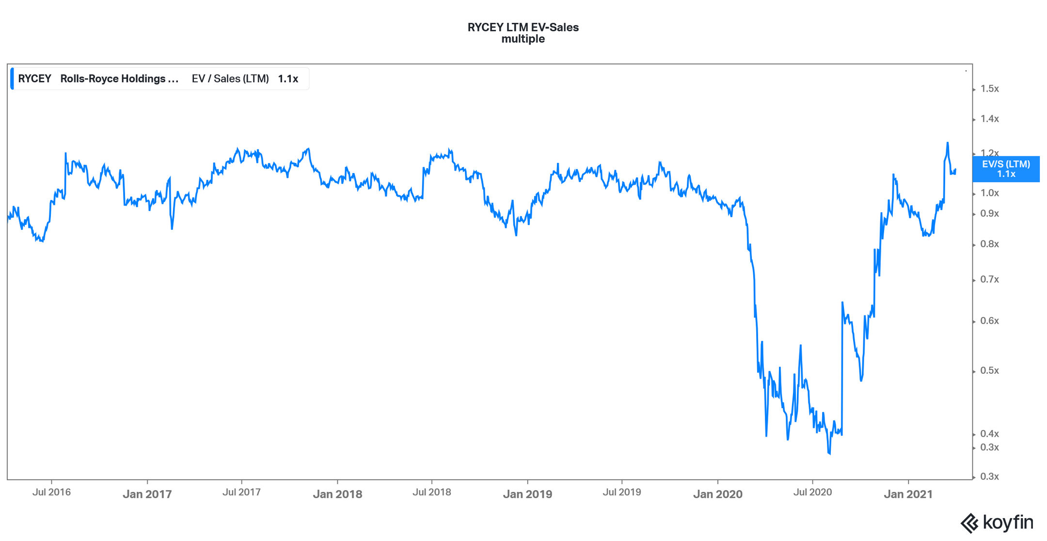 RollsRoyce Stock Forecast Will RYCEY Bounce Back in 2021?