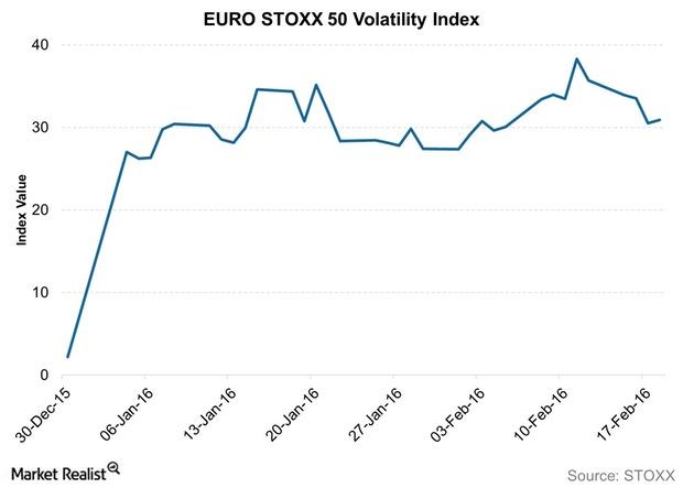 uploads///EURO STOXX  Volatility Index