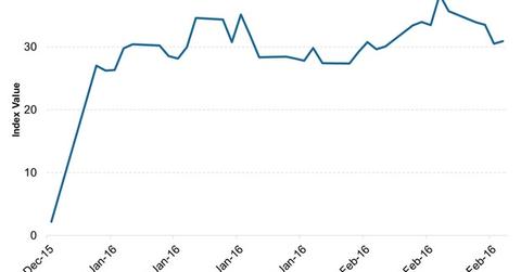 uploads///EURO STOXX  Volatility Index