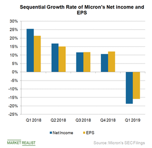 uploads///A_Semiconductors_MU Stock buyback impact on EPS