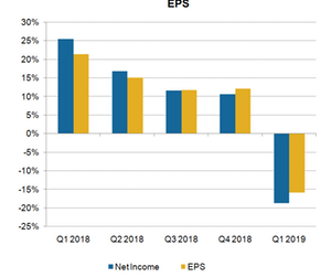 uploads///A_Semiconductors_MU Stock buyback impact on EPS