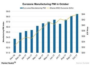 uploads///Eurozone Manufacturing PMI in October