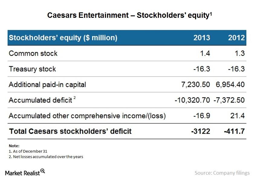 uploads///equity