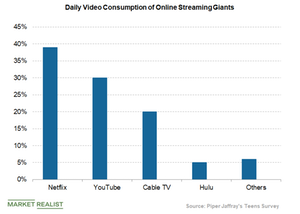 uploads///daily video consumption