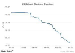 uploads///part  aluminum premiums