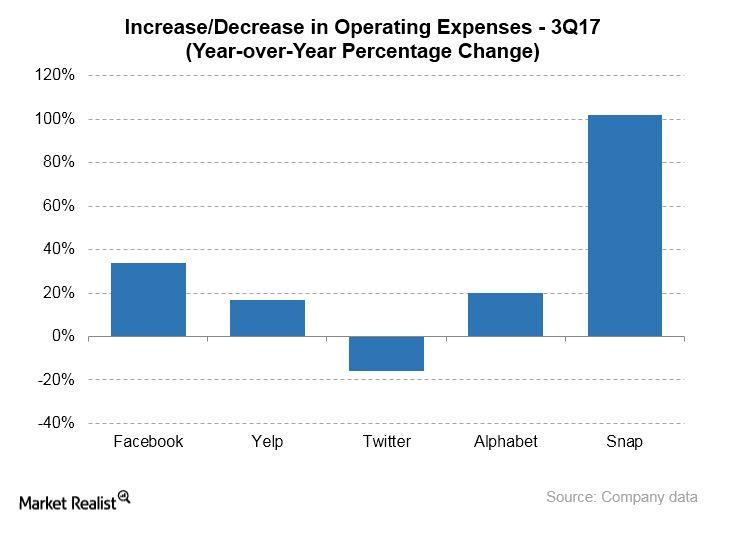 How Much Does It Cost To Run Fb Ads