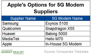 uploads///A_Semiconductors_AAPL G modem supplier options