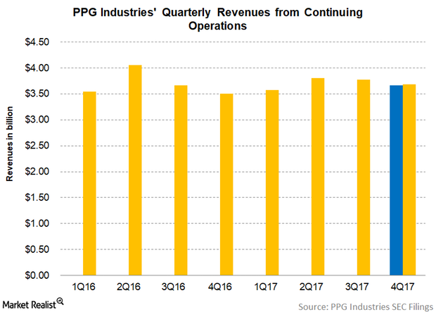 uploads///Part  Revenues