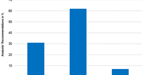 uploads///Part Recommendations