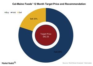 uploads///Cal Maine Foods Month Target Price and Recommendation