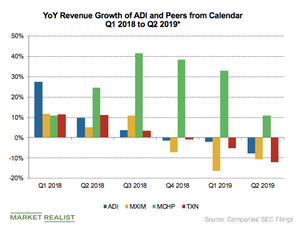 uploads///Series A_Semiconductors_ADI peers rev growth Q YoY rev