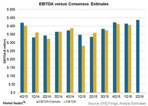 uploads///ebitda vs consensus estimates