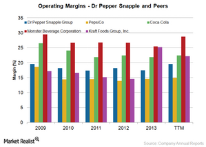 uploads///operating margin