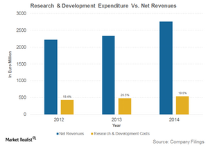 uploads///Research Development Expenditure Vs