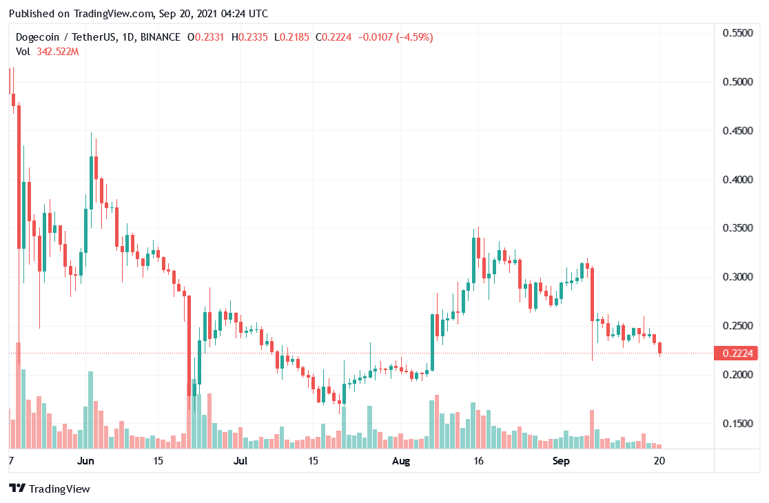 dogecoin technical analysis