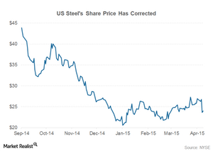 uploads///part  share price