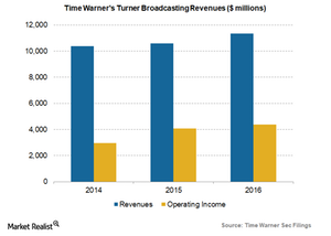 uploads///TWX turner revenues