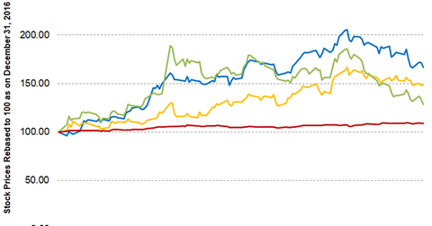 uploads///Part Prices