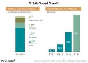 uploads///Mobile Spend Growth