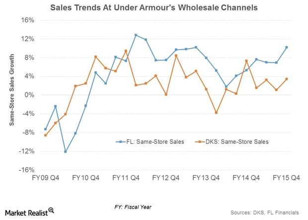 Under Armour The ARMOURY and Its Wholesale Strategic Importance