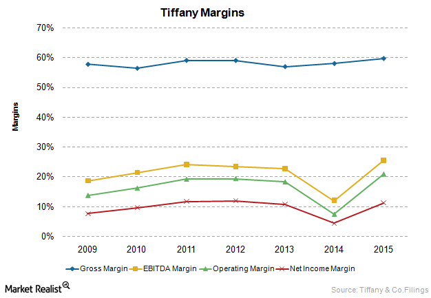 Tiffany & discount co price targets