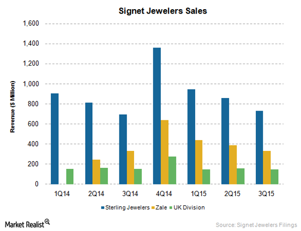 SIG Market Realist