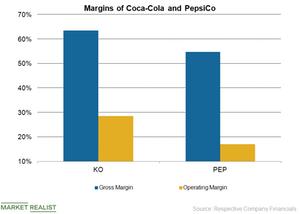 uploads///KOPEP Margins