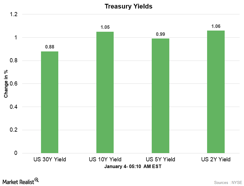 uploads///Treasury