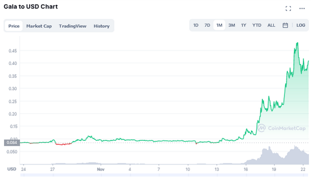 gala crypto price prediction 2025