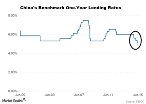 uploads///part freeport drift lower