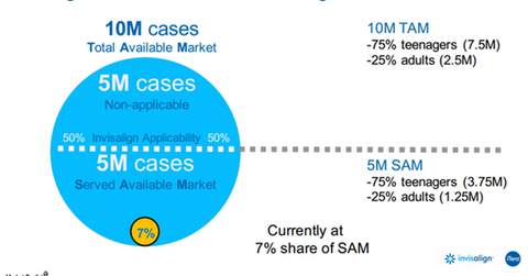 uploads///MARKET OPPORTNITY