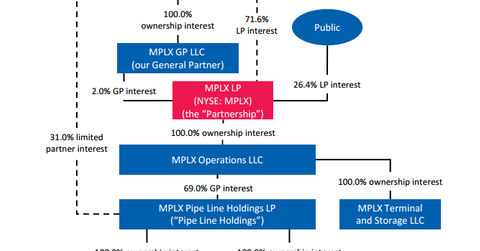 uploads///MPLX structure