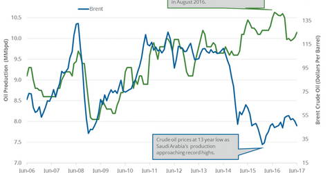 uploads///Saudi Arabia