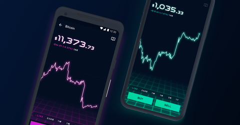 Robinhood Crypto