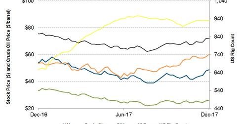 uploads///Stock Prices