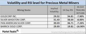 uploads///RSI