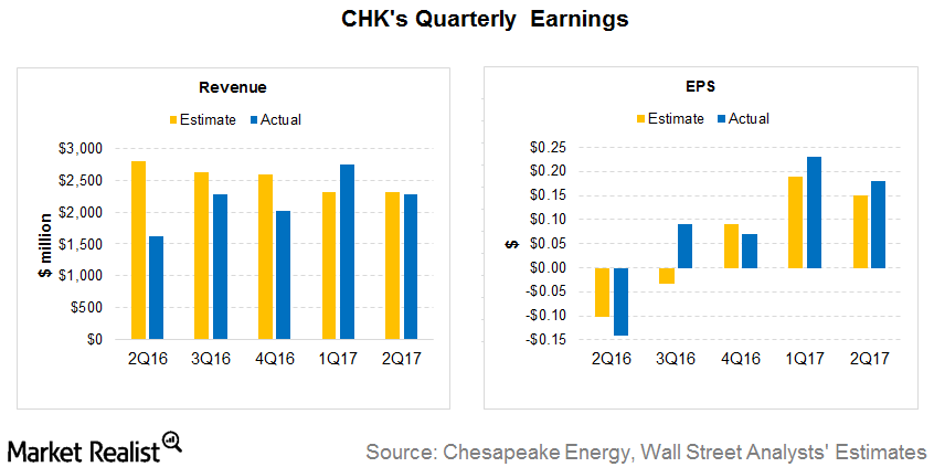 uploads///earnings