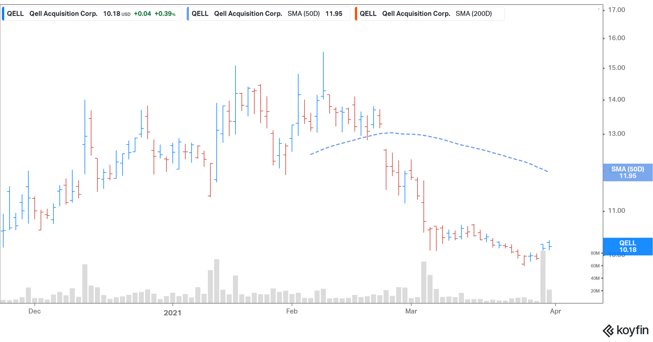 Should You Buy QELL SPAC Stock Before the Lilium Merger?